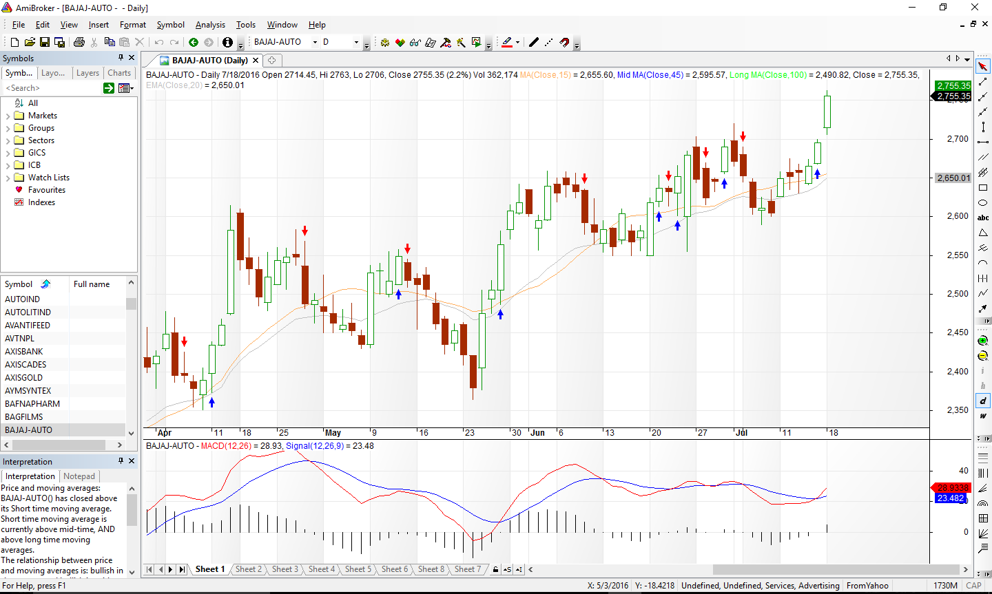 Sample screen with default charts for Bajaj Auto